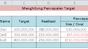 Cara Menambahkan Conditional Formatting Pada Persentase Pencapaian Target Penjualan 